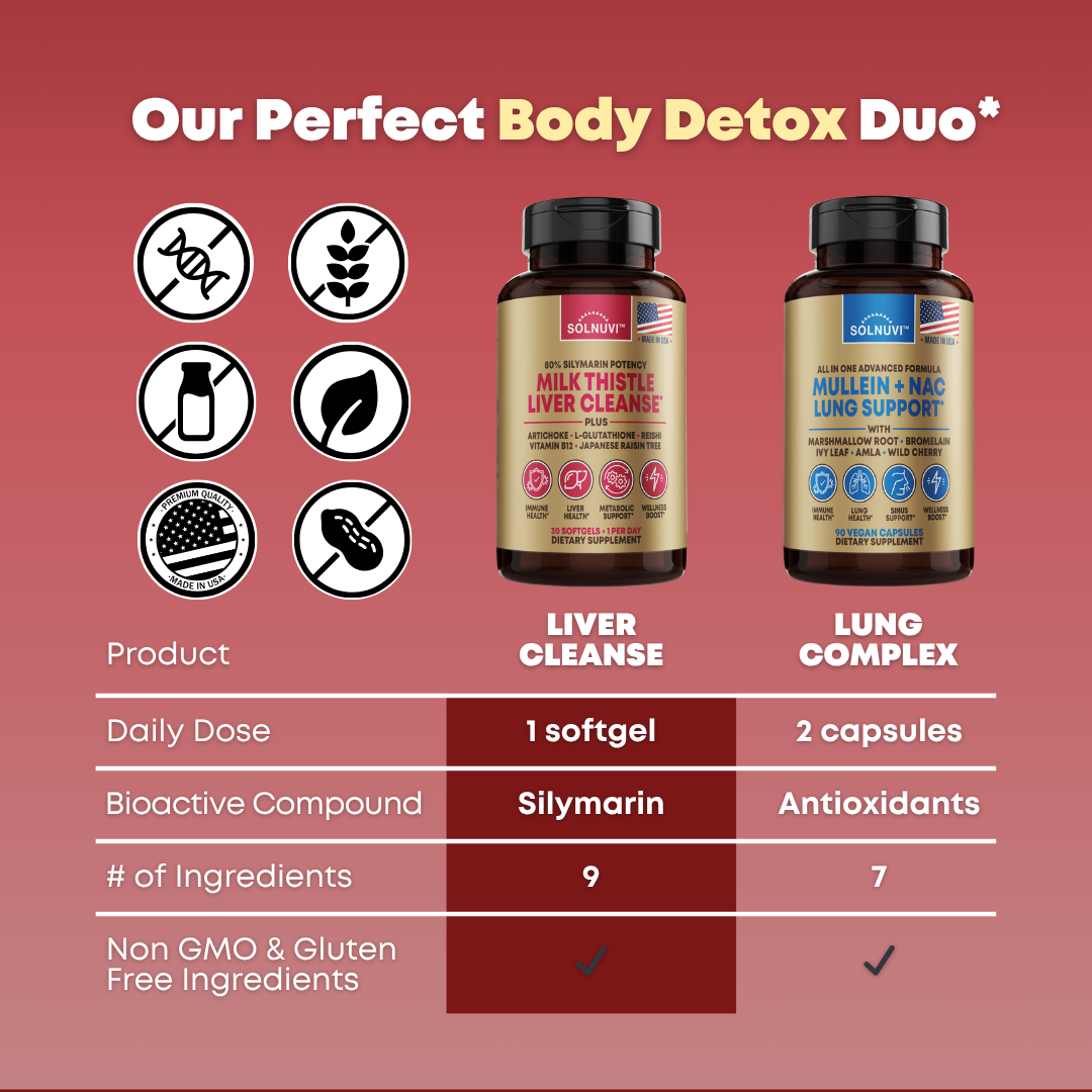 Milk Thistle Liver Cleanse